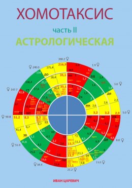 Скачать книгу Хомотаксис. Часть 2. Астрологическая.