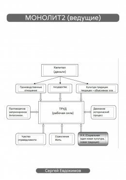 Скачать книгу МОНОЛИТ2 (ведущие)